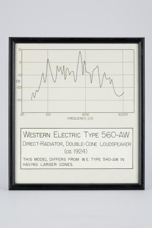 frequency response graph for Western Electric double-cone loudspeaker