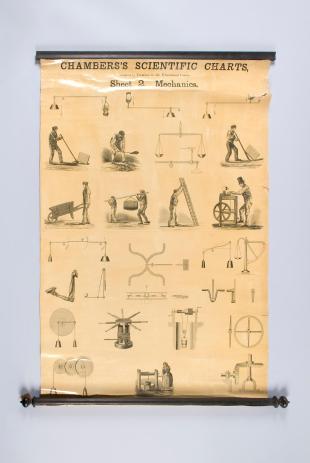 Chambers's scientific charts, sheet 2. mechanics