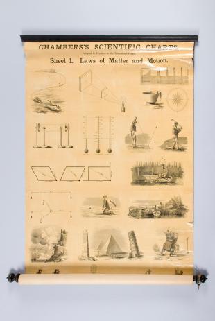 Chambers's scientific charts, sheet 1. laws of matter and motion.