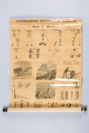 Chambers's Scientific Charts, Sheet 3. Mechanics