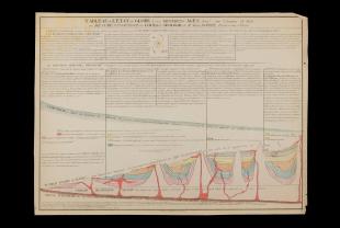 geological chart: État du Globe a ses Différens Ages