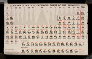 Fisher periodic chart of the elements